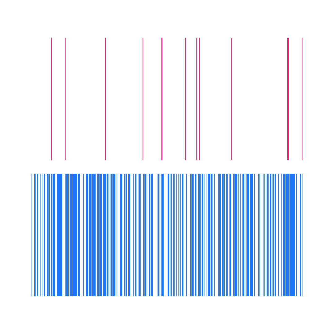 Highly imbalanced classification