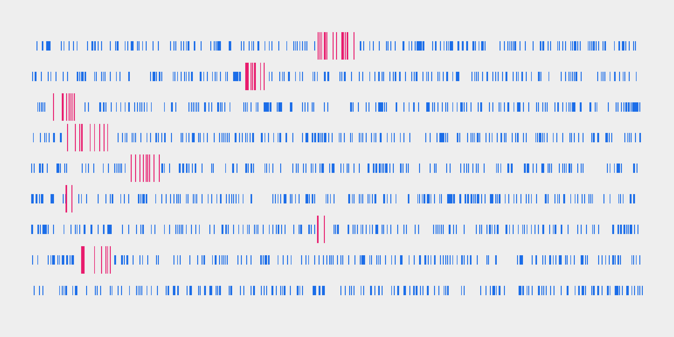 History of transactions