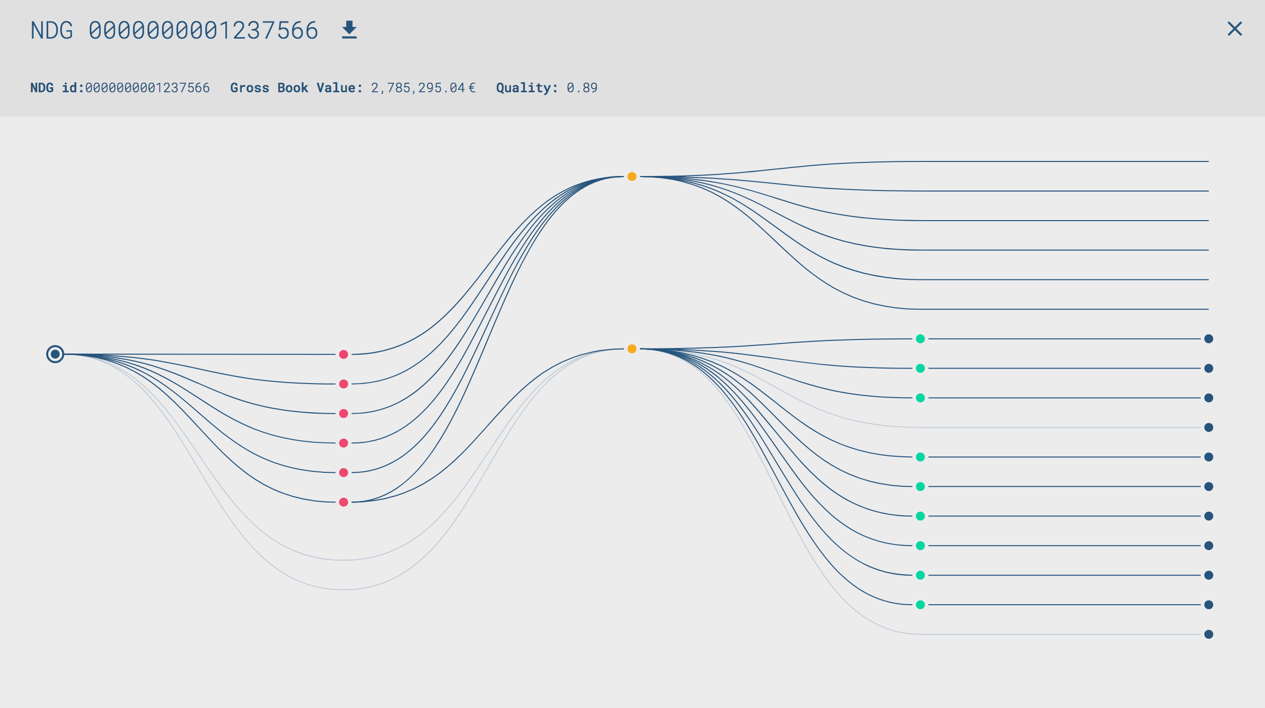 UI snapshot of pseudo hierarchical data representation