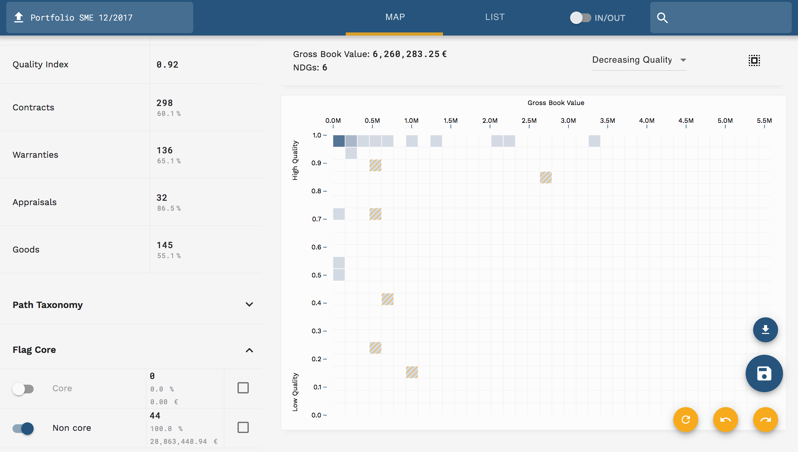 UI snapshot of data quality vs gbv histogram